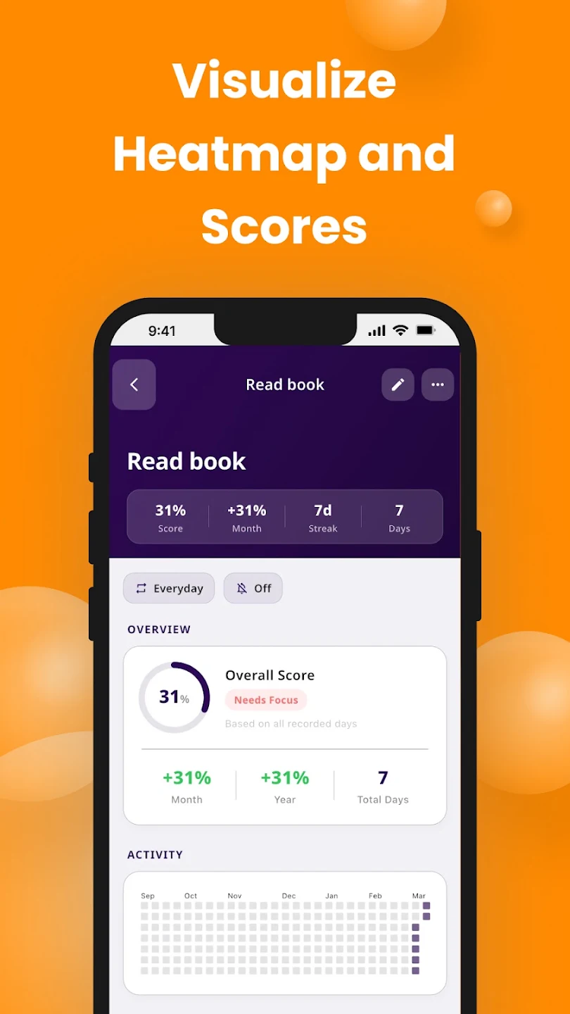 HabitPills - Habit Tracker app Screenshot 2